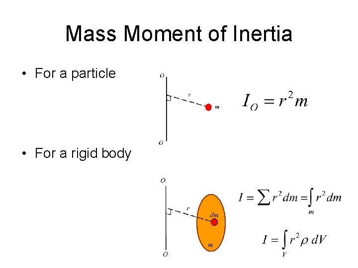 Mass Moment of Inertia • For a particle • For a rigid body 