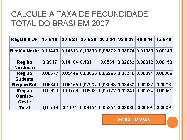 CALCULE A TAXA DE FECUNDIDADE TOTAL DO BRASI EM 2007: Região e UF 15