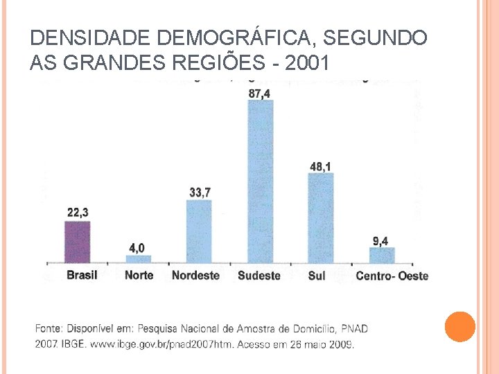 DENSIDADE DEMOGRÁFICA, SEGUNDO AS GRANDES REGIÕES - 2001 
