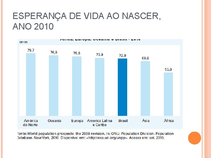 ESPERANÇA DE VIDA AO NASCER, ANO 2010 
