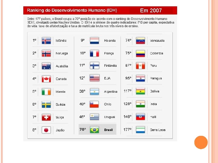 Em 2007 