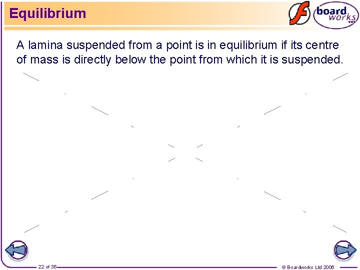 Equilibrium A lamina suspended from a point is in equilibrium if its centre of