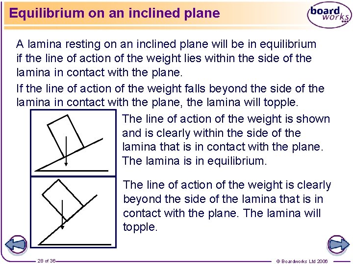 Equilibrium on an inclined plane A lamina resting on an inclined plane will be