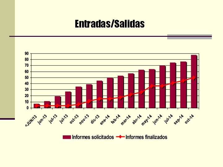 Entradas/Salidas 