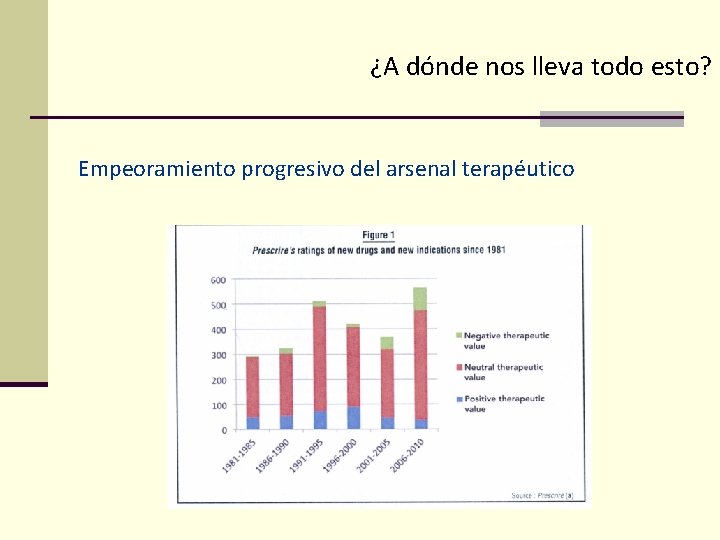 ¿A dónde nos lleva todo esto? Empeoramiento progresivo del arsenal terapéutico 