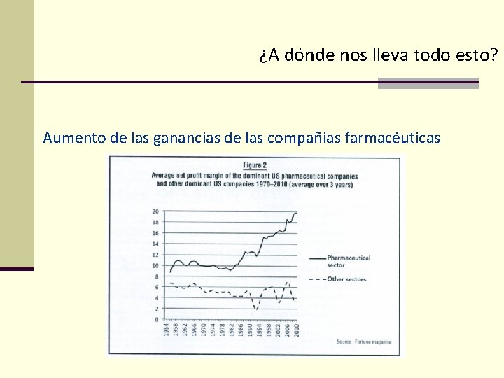 ¿A dónde nos lleva todo esto? Aumento de las ganancias de las compañías farmacéuticas