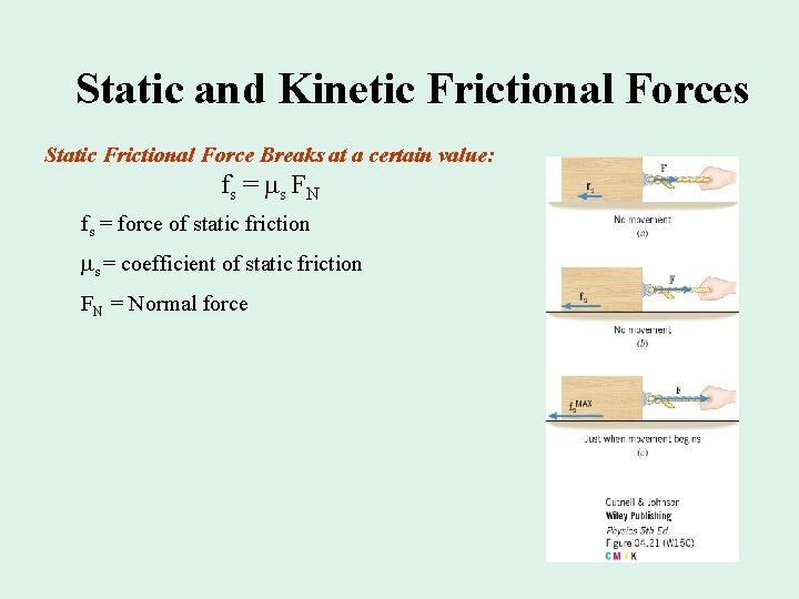 Static and Kinetic Frictional Forces Static Frictional Force Breaks at a certain value: fs