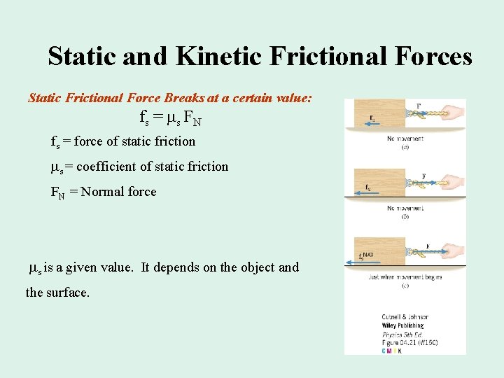 Static and Kinetic Frictional Forces Static Frictional Force Breaks at a certain value: fs