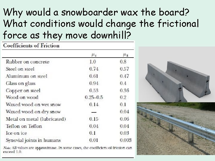 Why would a snowboarder wax the board? What conditions would change the frictional force