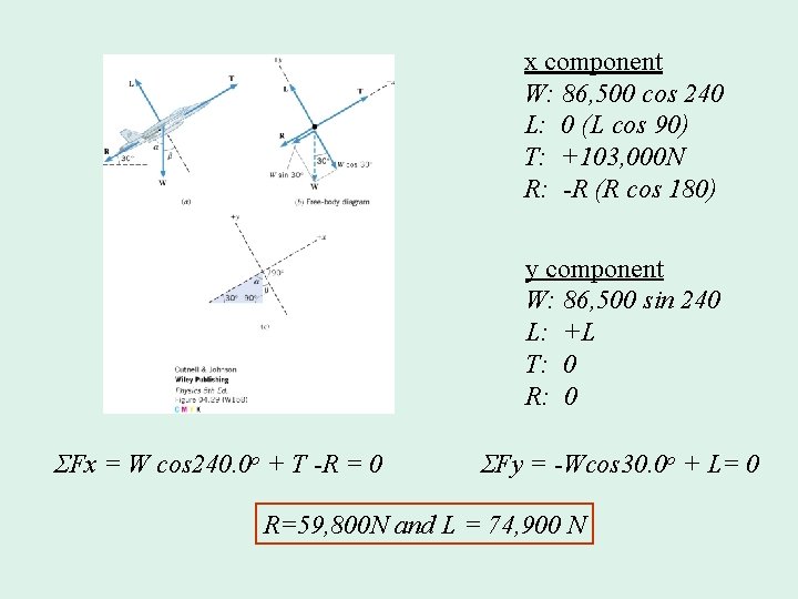 x component W: 86, 500 cos 240 L: 0 (L cos 90) T: +103,