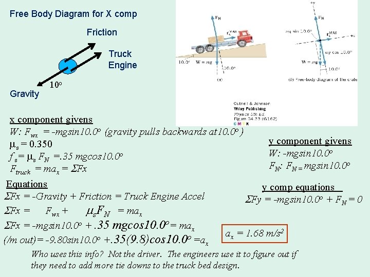 Free Body Diagram for X comp Friction Truck Engine Gravity 10 o x component