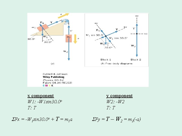 x component W 1: -W 1 sin 30. 0 o T: T Fx =