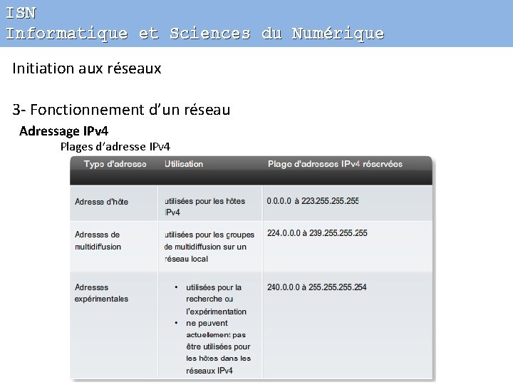 ISN Informatique et Sciences du Numérique Initiation aux réseaux 3 - Fonctionnement d’un réseau