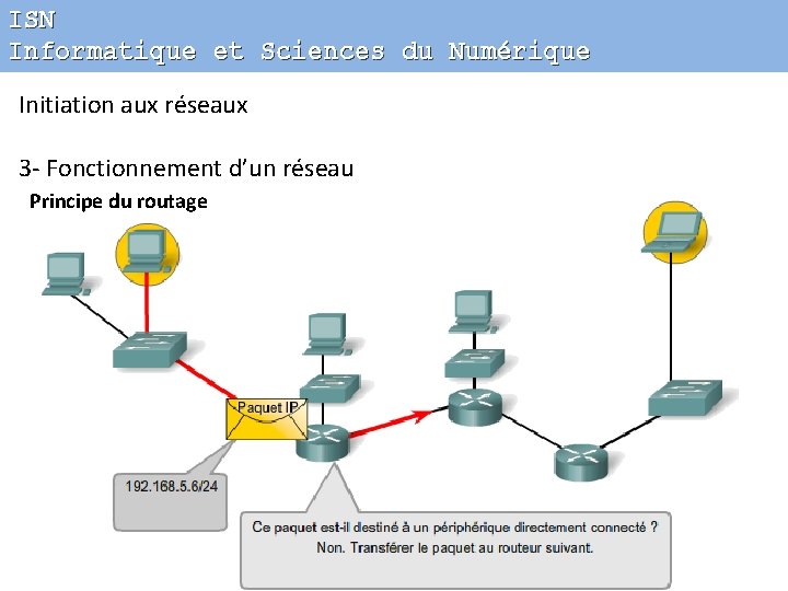 ISN Informatique et Sciences du Numérique Initiation aux réseaux 3 - Fonctionnement d’un réseau