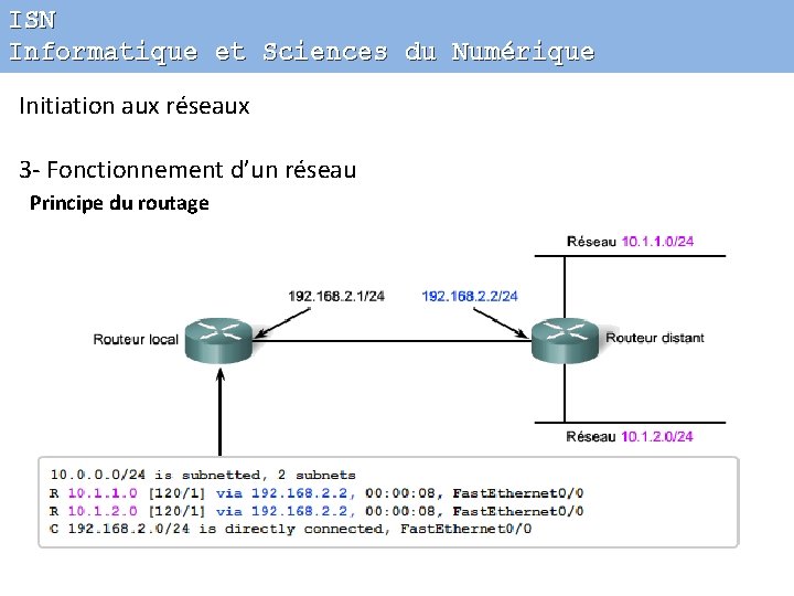 ISN Informatique et Sciences du Numérique Initiation aux réseaux 3 - Fonctionnement d’un réseau