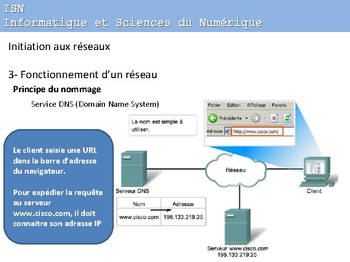 ISN Informatique et Sciences du Numérique Initiation aux réseaux 3 - Fonctionnement d’un réseau