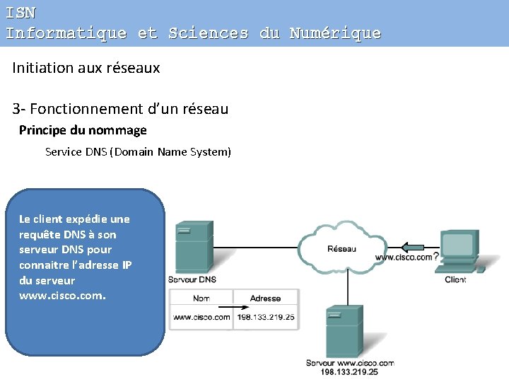 ISN Informatique et Sciences du Numérique Initiation aux réseaux 3 - Fonctionnement d’un réseau