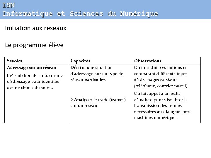 ISN Informatique et Sciences du Numérique Initiation aux réseaux Le programme élève 