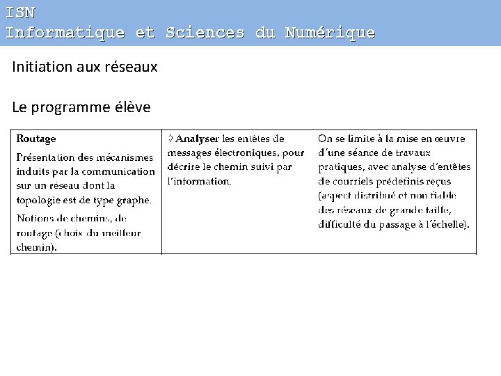 ISN Informatique et Sciences du Numérique Initiation aux réseaux Le programme élève 