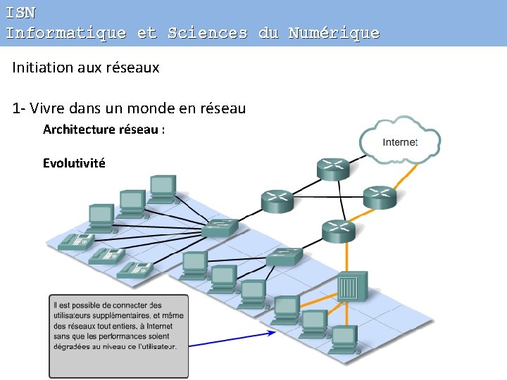 ISN Informatique et Sciences du Numérique Initiation aux réseaux 1 - Vivre dans un