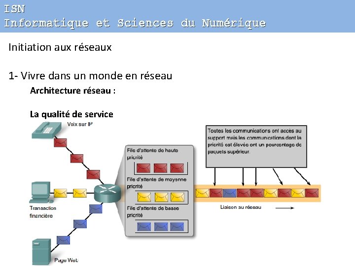 ISN Informatique et Sciences du Numérique Initiation aux réseaux 1 - Vivre dans un