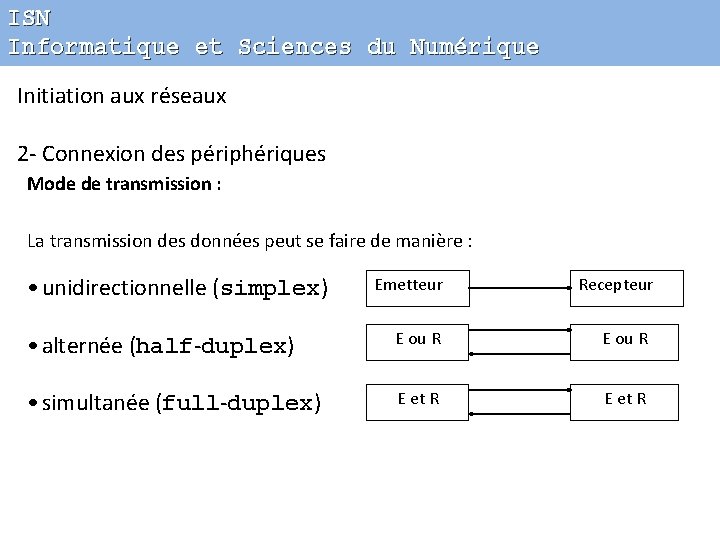 ISN Informatique et Sciences du Numérique Initiation aux réseaux 2 - Connexion des périphériques