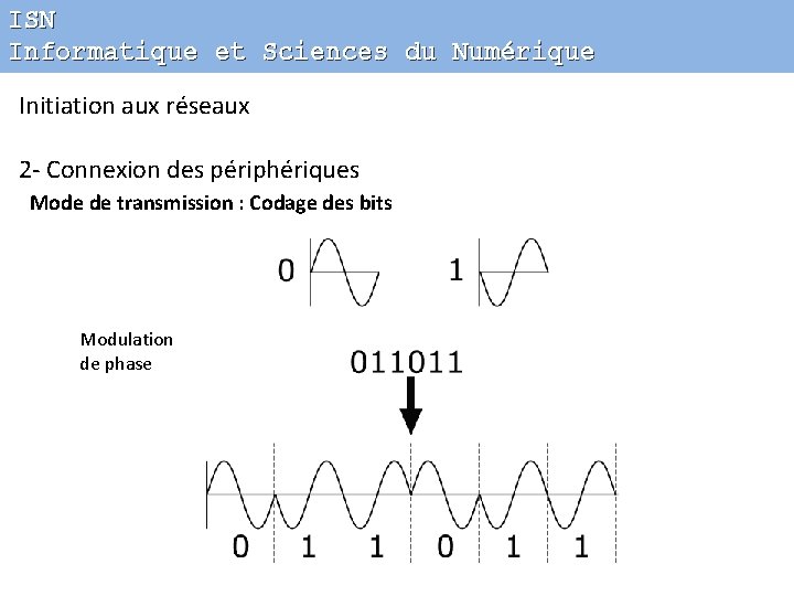 ISN Informatique et Sciences du Numérique Initiation aux réseaux 2 - Connexion des périphériques