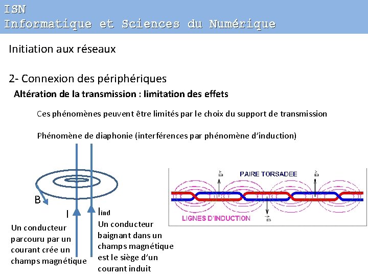 ISN Informatique et Sciences du Numérique Initiation aux réseaux 2 - Connexion des périphériques