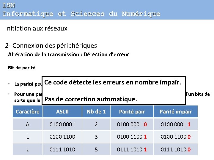 ISN Informatique et Sciences du Numérique Initiation aux réseaux 2 - Connexion des périphériques