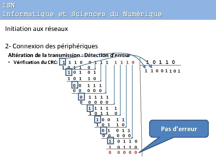 ISN Informatique et Sciences du Numérique Initiation aux réseaux 2 - Connexion des périphériques