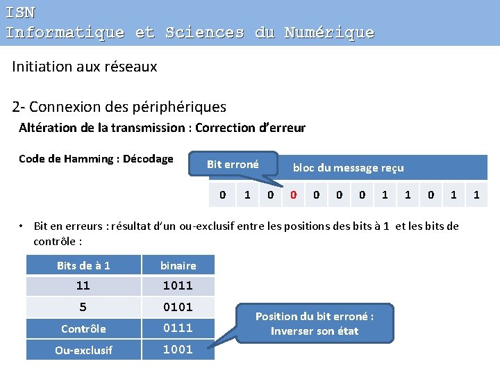 ISN Informatique et Sciences du Numérique Initiation aux réseaux 2 - Connexion des périphériques