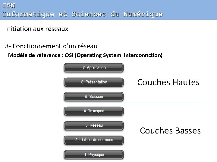 ISN Informatique et Sciences du Numérique Initiation aux réseaux 3 - Fonctionnement d’un réseau