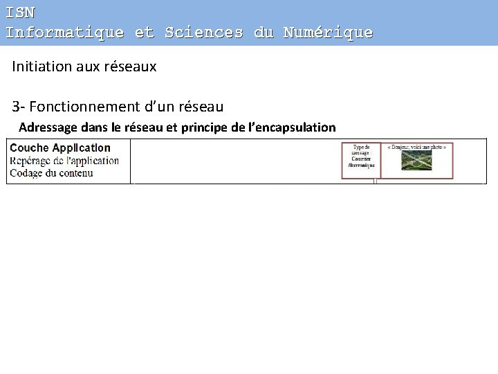 ISN Informatique et Sciences du Numérique Initiation aux réseaux 3 - Fonctionnement d’un réseau