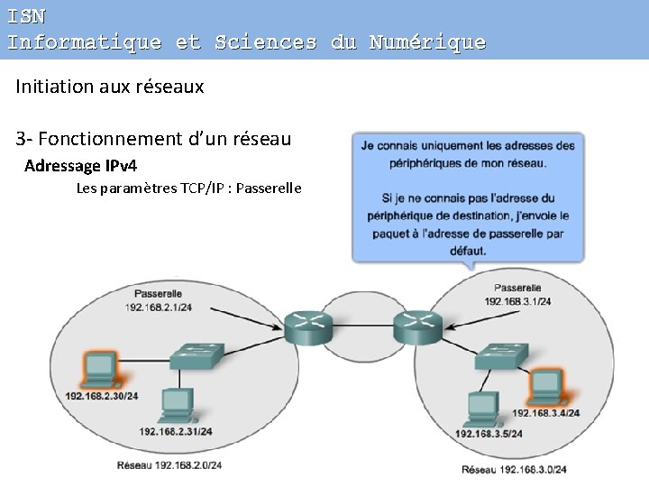 ISN Informatique et Sciences du Numérique Initiation aux réseaux 3 - Fonctionnement d’un réseau