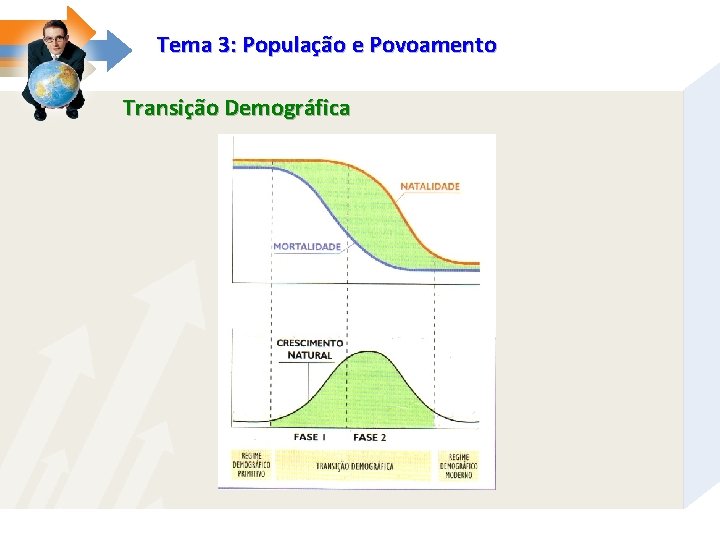 Tema 3: População e Povoamento Transição Demográfica 