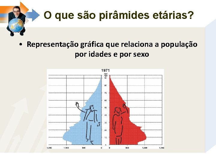 O que são pirâmides etárias? • Representação gráfica que relaciona a população por idades