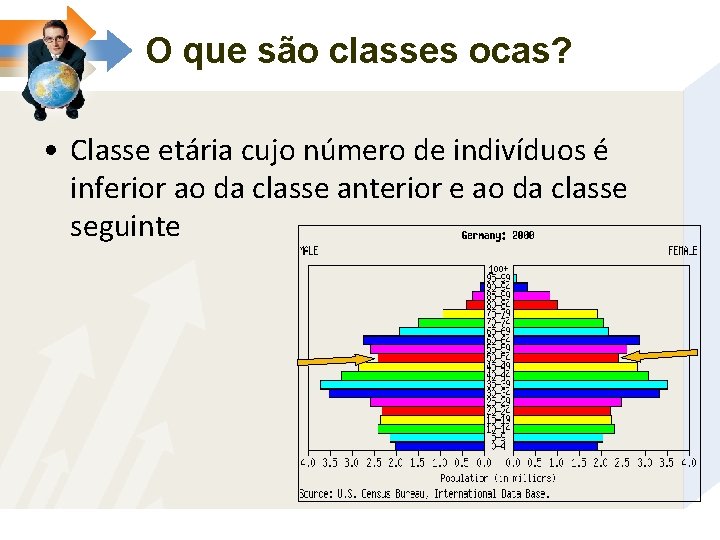 O que são classes ocas? • Classe etária cujo número de indivíduos é inferior