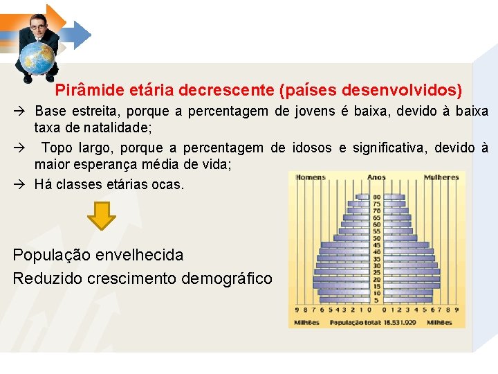 Pirâmide etária decrescente (países desenvolvidos) Base estreita, porque a percentagem de jovens é baixa,