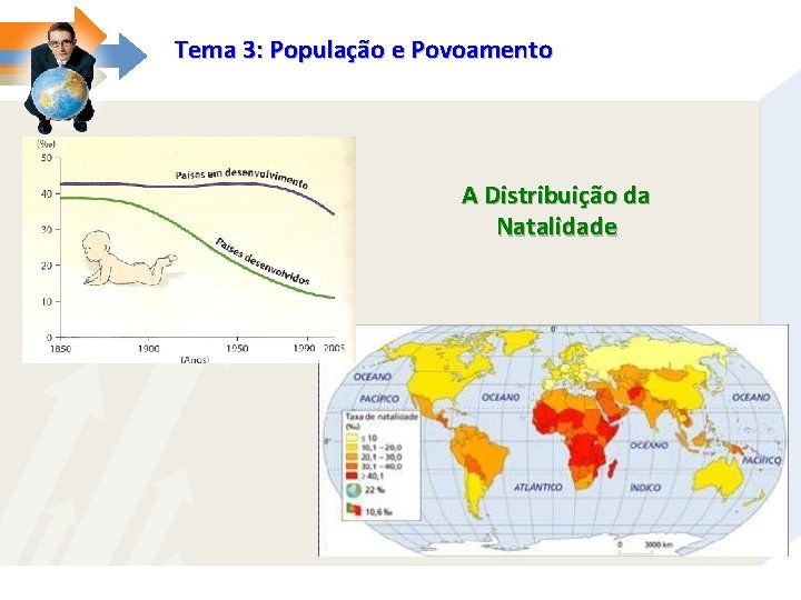 Tema 3: População e Povoamento A Distribuição da Natalidade 