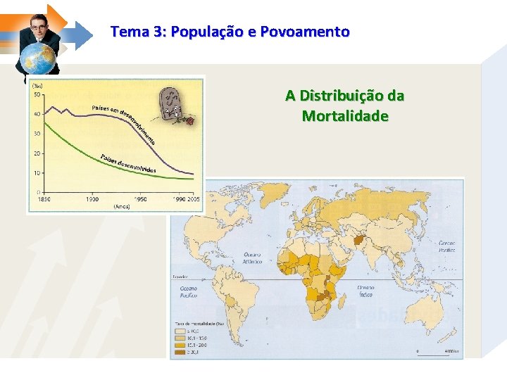 Tema 3: População e Povoamento A Distribuição da Mortalidade 