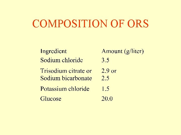COMPOSITION OF ORS COMPOSITION OF ORS