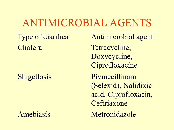 ANTIMICROBIAL AGENTS ANTIMICROBIAL AGENTS