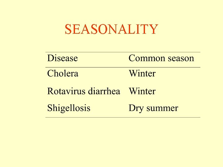 SEASONALITY SEASONALITY