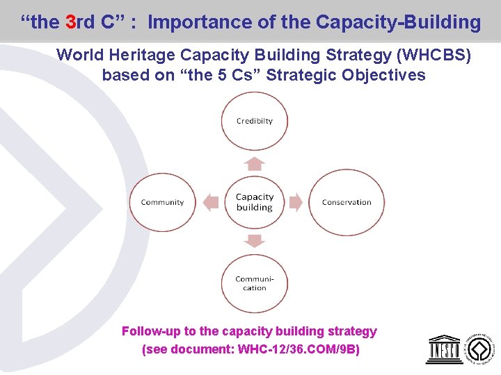 “the 3 rd C” : Importance of the Capacity-Building World Heritage Capacity Building Strategy “the 3 rd C” : Importance of the Capacity-Building World Heritage Capacity Building Strategy