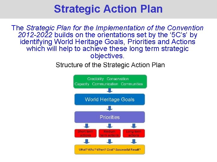 Strategic Action Plan The Strategic Plan for the Implementation of the Convention 2012 -2022 Strategic Action Plan The Strategic Plan for the Implementation of the Convention 2012 -2022