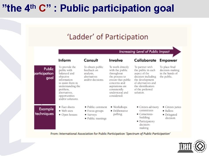 th C” : Public participation goal ”the 4 • th C” : Public participation goal ”the 4 •