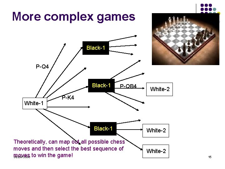 More complex games Black-1 P-Q 4 Black-1 White-1 P-QB 4 White-2 P-K 4 Black-1