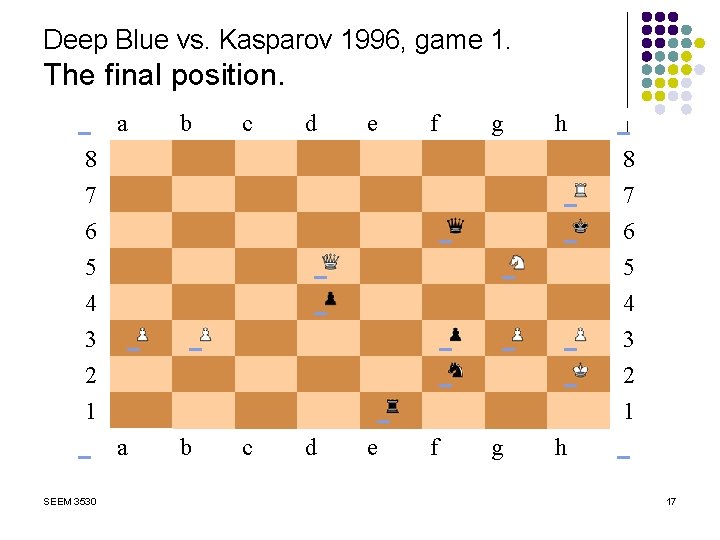 Deep Blue vs. Kasparov 1996, game 1. The final position. 8 7 6 a