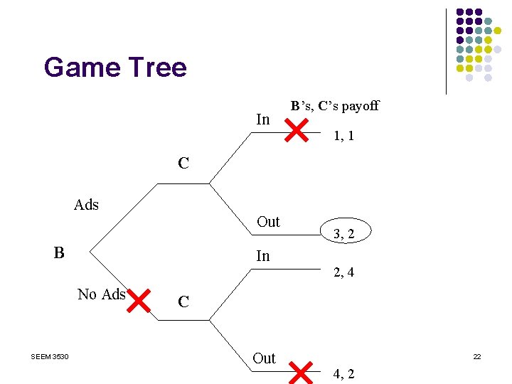 Game Tree In B’s, C’s payoff 1, 1 C Ads Out B In No