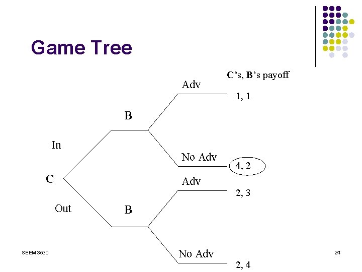 Game Tree Adv C’s, B’s payoff 1, 1 B In No Adv C Adv